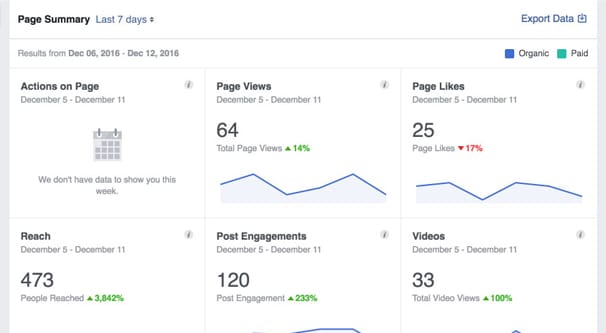 Facebook Erişim ve Gösterim