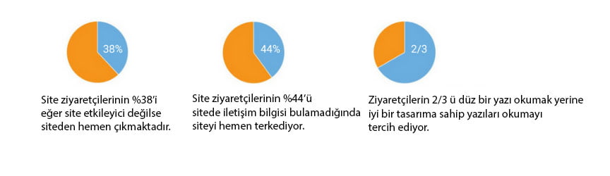 en iyi izmir web tasarım firmaları
