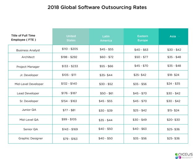 izmir web sitesi tasarım