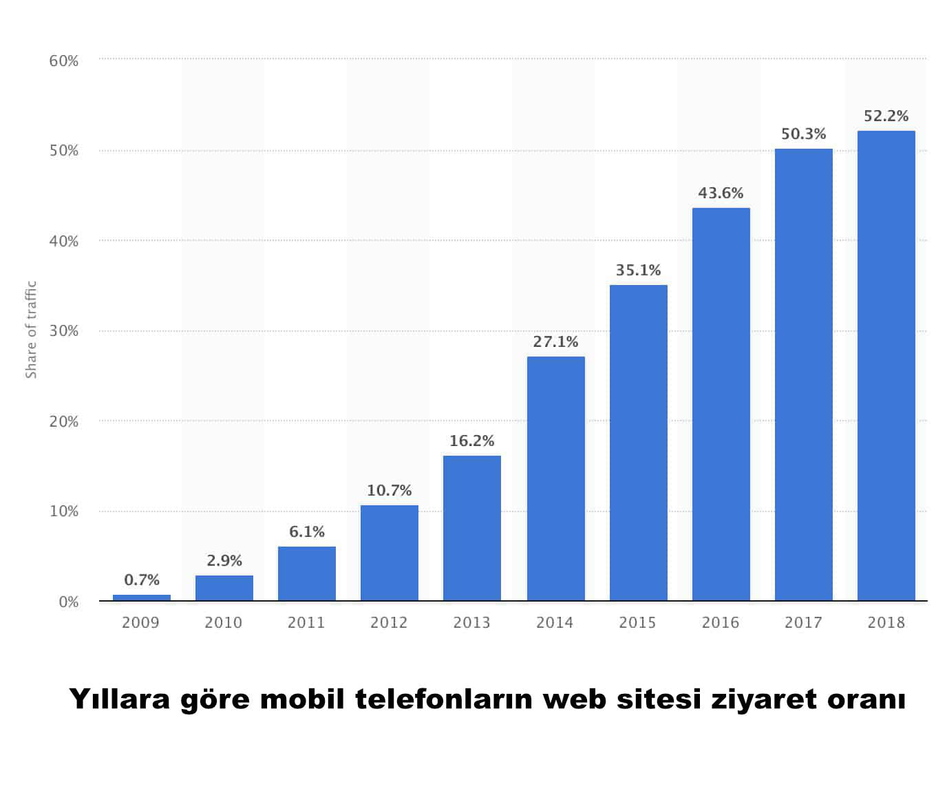 web tasarım izmir fiyatları 2020