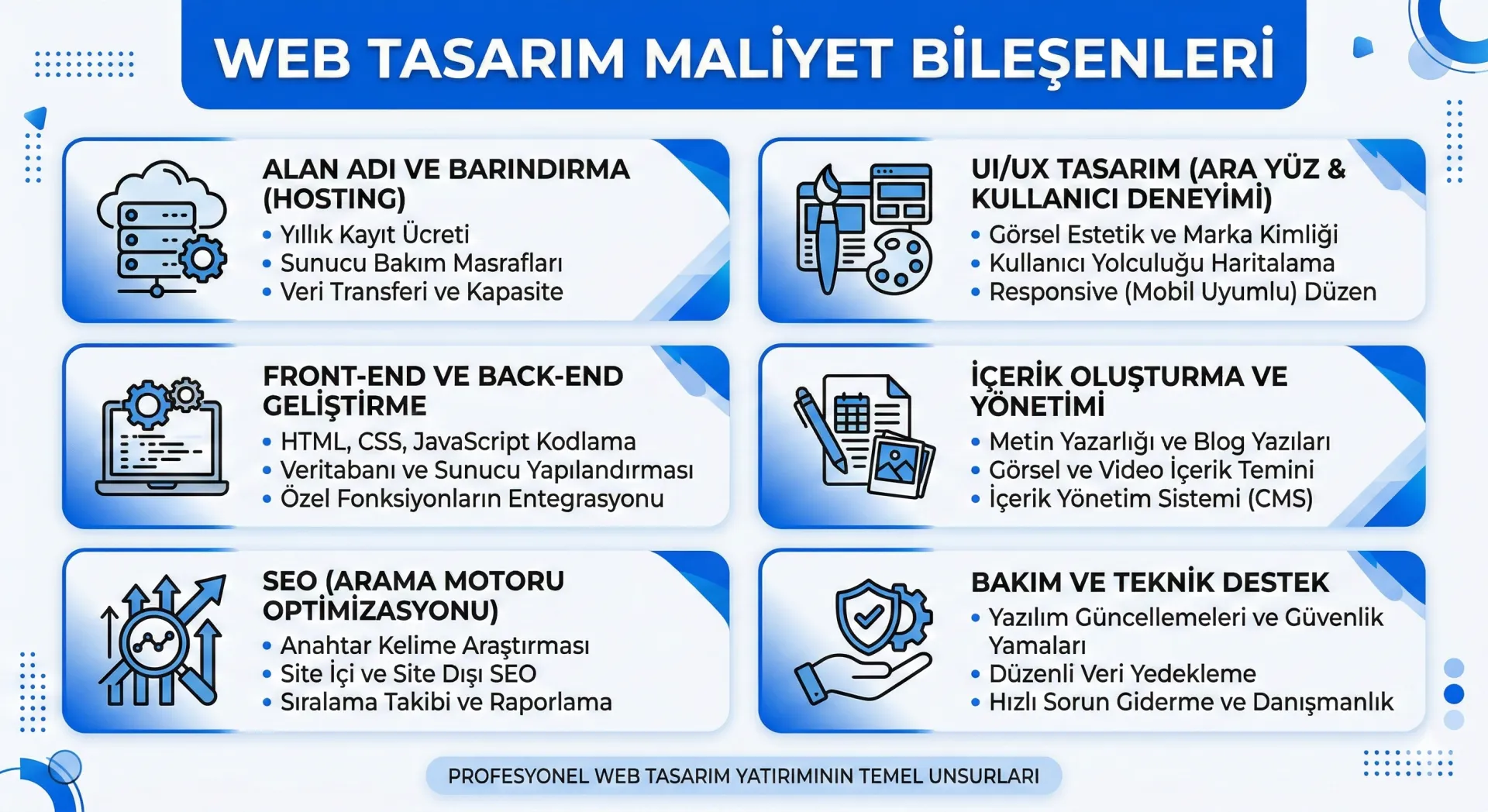 Web sitesi fiyatlarını belirleyen ana bileşenler infografiği.